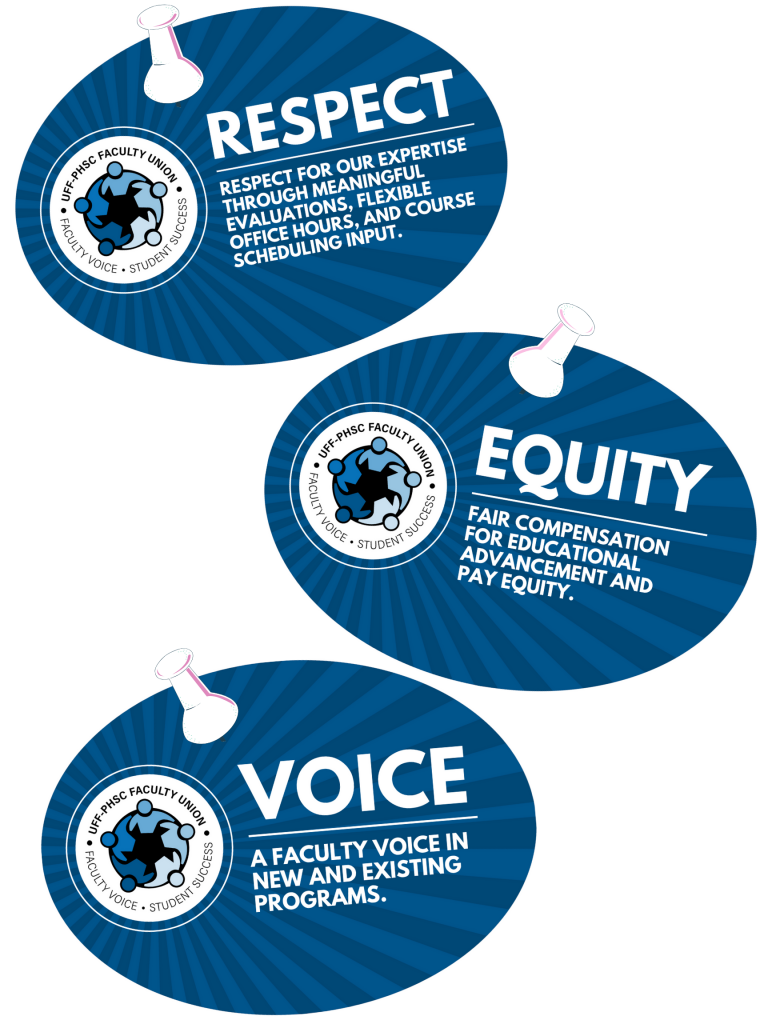 respect, equity, and voice